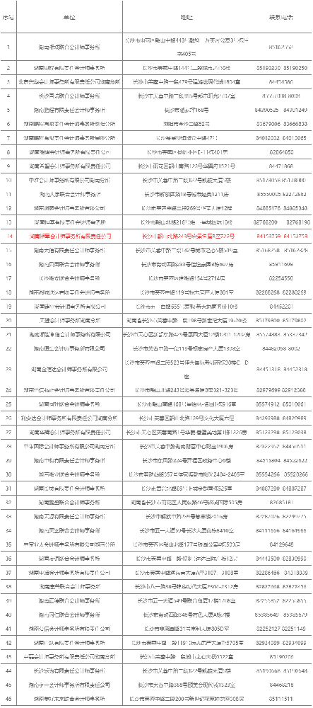 2012年長沙市外匯年檢業務會計師事務所推薦名單 - http___m.runhong.net.png